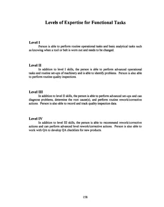 Levels of Expertise for Functional Tasks
Level I
Person is able to perform routine operational tasks and basic analytical tasks such
as knowing when a tool or belt is worn out and needs to be changed.
Level II
In addition to level I skills, the person is able to perform advanced operational
tasks and routine set-ups of machinery and is able to identify problems. Person is also able
to perform routine qualityinspections.
Level III
In addition to level II skills, the person is able to perform advanced set-ups and can
diagnose problems, determine the root cause(s), and perform routine rework/corrective
actions. Person is also able to record and track quality inspection data.
Level IV
In addition to level III skills, the person is able to recommend rework/corrective
actions and can perform advanced level rework/corrective actions. Person is also able to
work with QA to develop QA checklistsfor new products.
158
 