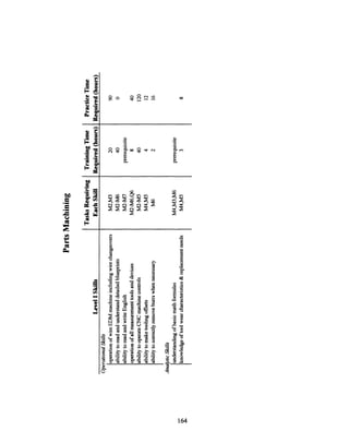 >80 ,0 'IC
O 0
I-
0 Ueqt t"l~ q ve
I r ntn
C) UU
o 0 [
O Yu Y 0 z5a
".iCA
L · 3I
1o.
5 o
:3 0
6
164
Co
Et 0a
.4 .j'I
'DE" c
.C -*z _
C1*; do3an
et
.M
A5
rA
0
L0
a
o0
w1
C
Ecc
9w
 