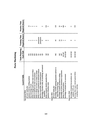 0 o o00O 0
en
.s .
o .00 cq d *00
0
I0.
~ ~0
710. z1% 2 &
165
0- -
.
Q
jEY o
Qc
w l
Iz
et
.-I a
*- 'SEbD-
E 0
g-
= _
E CA
s
A
AMO
M-
0
C14 cq e
en~
I-11
s
z
2
1`3
w
 