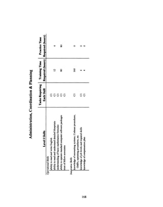 eq O O T00
- 00 5QQQQQ U
4
_ It
.SB,o
,g5- g
. S
"C '1:
Mc
C-,
0
z
rh
C)
o
a.e04
81.)I
0,_ C4
, U
r_-
0o o
) U
3
ir0 0
- f0 IQ . 0
tWoD B
5 o "
.t o R o o
CN 4 X X
'-
,a!
?
168
1-11
*~_
Eu _
a
09
. J1*S *;9
Y.la ela .5k ca
3
.C .,
'33
cr 0
C
.E
0
*Q
0
oa
.
1.4
Il
I' 6q
rAQz
Cs
-
 
