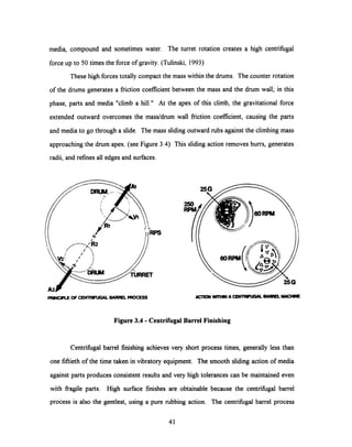 media, compound and sometimes water. The turret rotation creates a high centrifugal
force up to 50 times the force of gravity. (Tulinski, 1993)
These high forces totally compact the mass within the drums. The counter rotation
of the drums generates a friction coefficient between the mass and the drum wall; in this
phase, parts and media "climb a hill." At the apex of this climb, the gravitational force
extended outward overcomes the mass/drum wall friction coefficient, causing the parts
and media to go through a slide. The mass sliding outward rubs against the climbing mass
approaching the drum apex. (see Figure 3.4) This sliding action removes burrs, generates
radii, and refines all edges and surfaces.
PNCLE OF CENT RFUGA B e PROCESS noN Wafl A CTRREOr BAWL M.uE
Figure 3.4 - CentrifugalBarrel Finishing
Centrifugal barrel finishing achieves very short process times, generally less than
one fiftieth of the time taken in vibratory equipment. The smooth sliding action of media
against parts produces consistent results and very high tolerances can be maintained even
with fragile parts. High surface finishes are obtainable because the centrifugal barrel
process is also the gentlest, using a pure rubbing action. The centrifugal barrel process
41
MEI
 