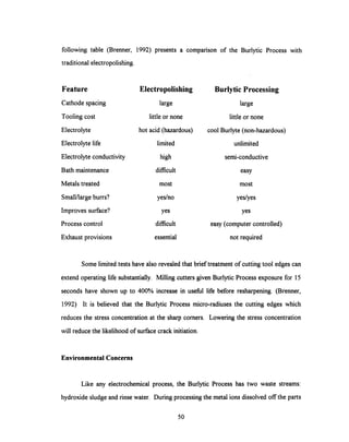 following table (Brenner, 1992) presents a comparison of the Burlytic Process with
traditional electropolishing.
Feature
Cathode spacing
Tooling cost
Electrolyte
Electrolyte life
Electrolyte conductivity
Bath maintenance
Metals treated
Small/large burrs?
Improves surface?
Process control
Exhaust provisions
Electropolishing
large
little or none
hot acid (hazardous)
limited
high
difficult
most
yes/no
yes
difficult
essential
BurlyticProcessing
large
little or none
cool Burlyte (non-hazardous)
unlimited
semi-conductive
easy
most
yes/yes
yes
easy (computer controlled)
not required
Some limitedtests have also revealedthat brieftreatment of cutting tool edges can
extend operating life substantially. Milling cutters given Burlytic Process exposure for 15
seconds have shown up to 400% increase in useful life before resharpening. (Brenner,
1992) It is believed that the Burlytic Process micro-radiuses the cutting edges which
reduces the stress concentration at the sharp corners. Lowering the stress concentration
will reduce the likelihood of surface crack initiation.
Environmental Concerns
Like any electrochemical process, the Burlytic Process has two waste streams:
hydroxide sludge and rinse water. During processing the metal ions dissolved off the parts
50
 