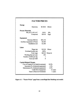 FACTOR PRICES
Energy
Electricity
Process Materials
WK,ACT,3/8"x1/4"
Compound
Equipment
Rotomax RM-6A
Auxiliary equipment (J Press)
Installationcost
Labor
Wage rate
Overhead burdenrate
Total wage
Working days per year
Number of shifts per day
hours per shift
$0.0834 $/Kwh
$0.81
$20.00
$/lb.
$/gal.
$94,150
$5,000
$1,000
$12.00
400%
$60.00
240
1
8
$/hour
$/man-hr
Capital-Related Charges
Cost of Capital (% of initialinvestment)
Insurance (% of physical equipment)
Maintenance (% of physical equipment)
Useful life of equipment
Years to Recover Investment
18.0%
1.0%
2.0%
10 years
3 years
Figure 4.1 - "Factor Prices" page from a centrifugal disc finishing cost model.
62
 