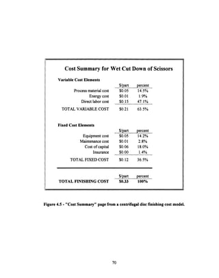 Cost Summary for Wet Cut Down of Scissors
Variable Cost Elements
Process materialcost
Energy cost
Direct labor cost
TOTAL VARIABLE COST
Fixed Cost Elements
Equipment cost
Maintenance cost
Cost of capital
Insurance
TOTAL FIXED COST
TOTAL FINISHING COST
$/part percent
$0.05 14.5%
$0.01 1.9%
$0.15 47.1%
$0.21 63.5%
$/part percent
$0.05 14.2%
$0.01 2.8%
$0.06 18.0%
$0.00 1.4%
$0.12 36.5%
$/part percent
$0.33 100%
Figure 4.5 - "Cost Summary" page from a centrifugal disc finishing cost model.
70
 