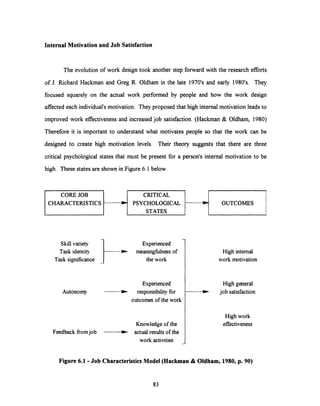 Internal Motivation and Job Satisfaction
The evolution of work design took another step forward with the research efforts
of J. Richard Hackman and Greg R. Oldham in the late 1970's and early 1980's. They
focused squarely on the actual work performed by people and how the work design
affected each individual's motivation. They proposed that high internal motivation leads to
improved work effectiveness and increased job satisfaction. (Hackman & Oldham, 1980)
Therefore it is important to understand what motivates people so that the work can be
designed to create high motivation levels. Their theory suggests that there are three
critical psychological states that must be present for a person's internal motivation to be
high. These states are shown in Figure 6.1 below.
Skill variety
Task identity
Task significance
Autonomy
Experienced
meaningfulnessof
the work
Experienced
- - responsibility for
outcomes of the work
Knowledge of the
Feedback from job _ actual results of the
work activities
High internal
work motivation
High general
job satisfaction
High work
effectiveness
Figure 6.1 - Job Characteristics Model (Hackman & Oldham, 1980, p. 90)
83
No.
 