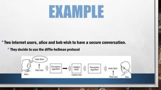 EXAMPLE
•Two internet users, alice and bob wish to have a secure conversation.
•They decide to use the diffie-hellman protocol
 