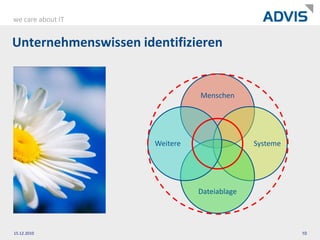 Aus Bestehendem Neues kreieren
