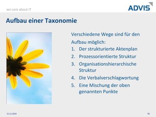 Informationsmanagement eine DefinitionStrategisches Informationsmanagement im betriebswirt-schaftlichen KontextPlanen, Gestalten, Überwachen und Steuern von Informationen und Kommunikation im Unternehmen zur Erreichung der strategischen Unternehmensziele(Quelle: Wikipedia)01.12.20108
