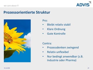 Unternehmenswissen identifizieren01.12.201010