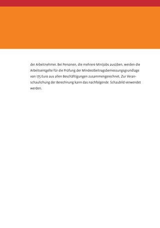 der Arbeitnehmer. Bei Personen, die mehrere Minijobs ausüben, werden die
Arbeits­ ntgelte für die Prüfung der Mindestbeitragsbemessungsgrundlage
e
von 175 Euro aus allen Beschäftigungen zusammengerechnet. Zur Veranschaulichung der Berechnung kann das nachfolgende Schaubild verwendet
werden.

 