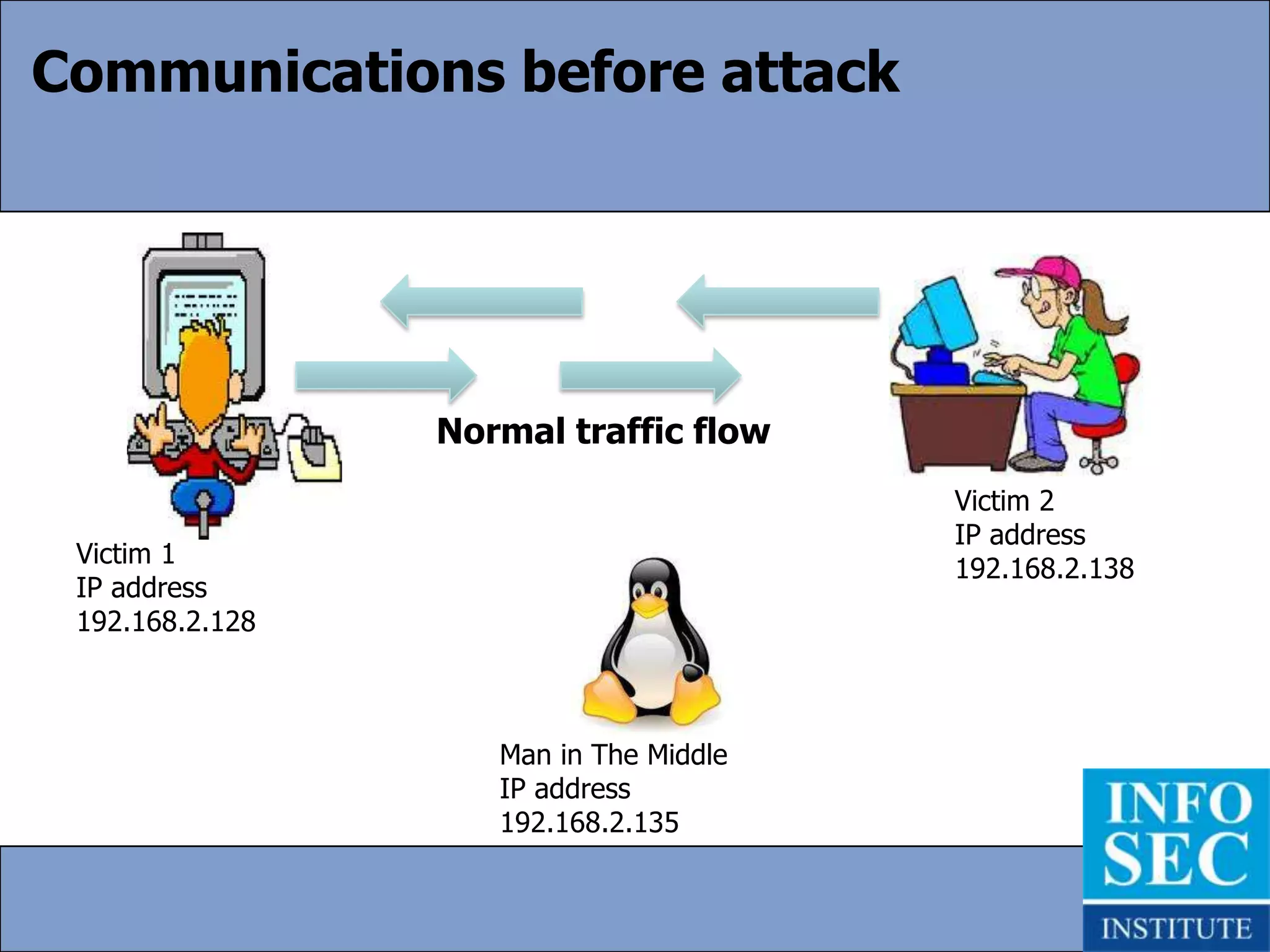 The protocol has no built-in functionality to tell if the response comes from the true source.