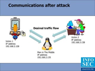 Additionally, there’s no rule in the arp protocol that says one has to wait for a request to send a response!The Setup!We’ll be using two servers.