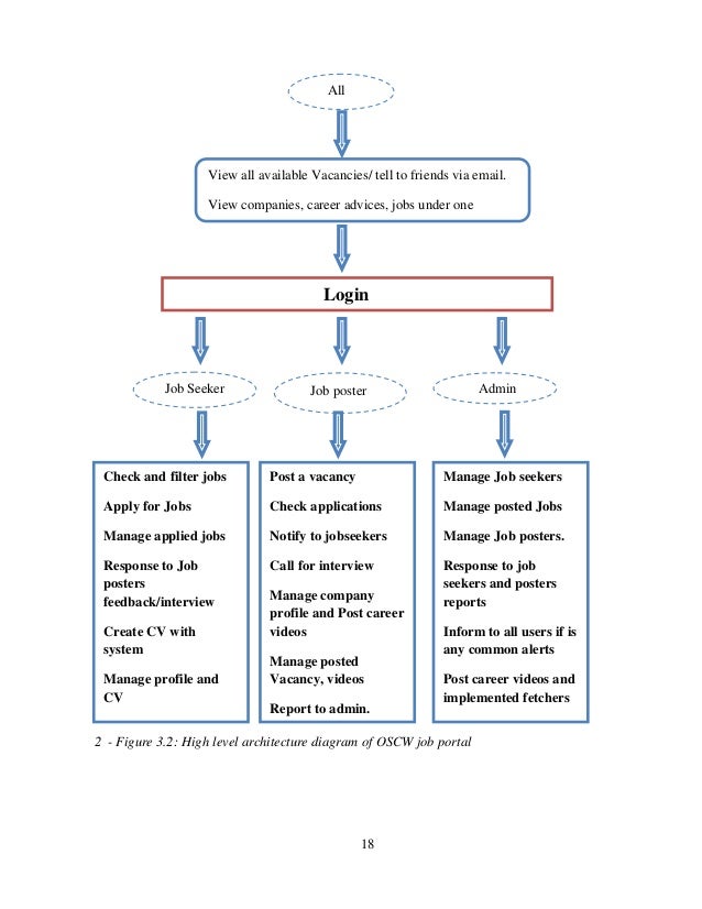 recruitment system thesis Descriptive research dissertation master thesis recruitment how to write an taekwondo essay nature vs nurture essays. recruitment system thesis Descriptive research dissertation master thesis recruitment how to write an taekwondo essay nature vs nurture essays.