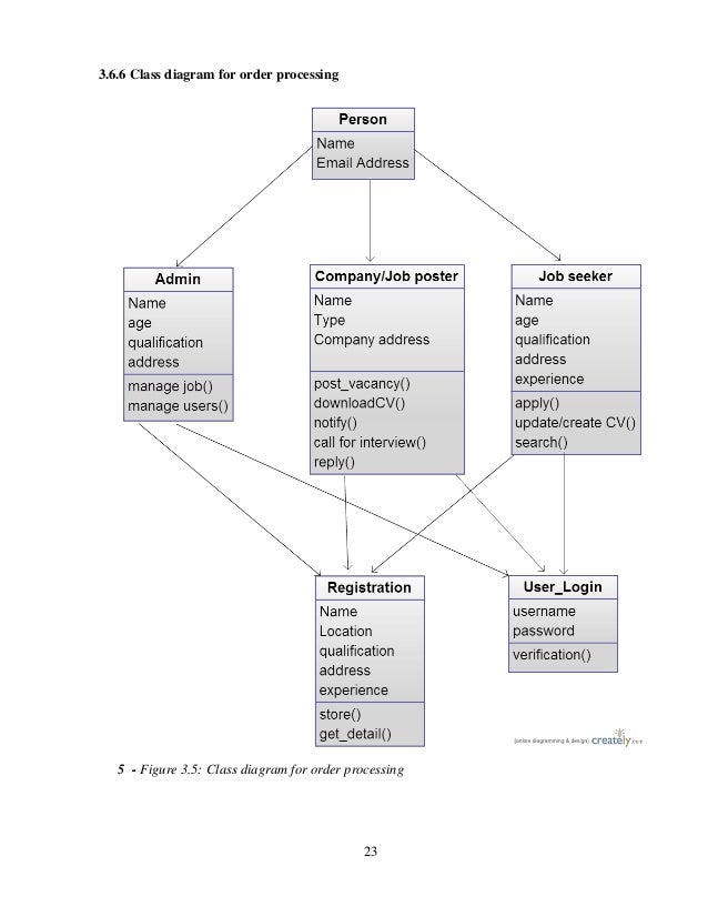 Online dissertation search