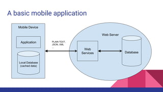 A basic mobile application
Web Server
Web
Services Database
Mobile Device
Local Database
(cached data)
Application PLAIN TEXT,
JSON, XML
...
 