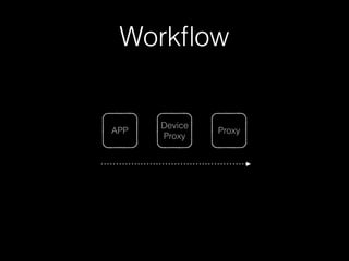 Workﬂow
APP
Device
Proxy
Proxy
 