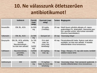 10. Ne válasszunk ötletszerűen
antibiotikumot!
 