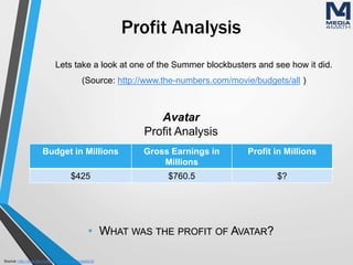 Profit Analysis
Lets take a look at one of the Summer blockbusters and see how it did.
(Source: http://www.the-numbers.com/movie/budgets/all )
Source: http://www.the-numbers.com/movie/budgets/all
• WHAT WAS THE PROFIT OF AVATAR?
Budget in Millions Gross Earnings in
Millions
Profit in Millions
$425 $760.5 $?
Avatar
Profit Analysis
 