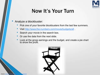 Now It’s Your Turn
• Analyze a blockbuster:
• Pick one of your favorite blockbusters from the last few summers.
• Visit http://www.the-numbers.com/movie/budgets/all .
• Search your movie in the search box.
• Or use the data from the next slide.
• Look at the gross earnings and the budget, and create a pie chart
to show the profit.
Source: http://www.the-numbers.com/movie/budgets/all
 