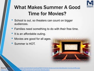 What Makes Summer A Good
Time for Movies?
• School is out, so theaters can count on bigger
audiences.
• Families need something to do with their free time.
• It is an affordable outing.
• Movies are good for all ages.
• Summer is HOT.
Source: http://www.investopedia.com/articles/investing/092414/what-drives-summer-blockbuster-movie-profits.asp;
https://www.artinstitutes.edu/blog/the-science-of-summer-blockbusters
 