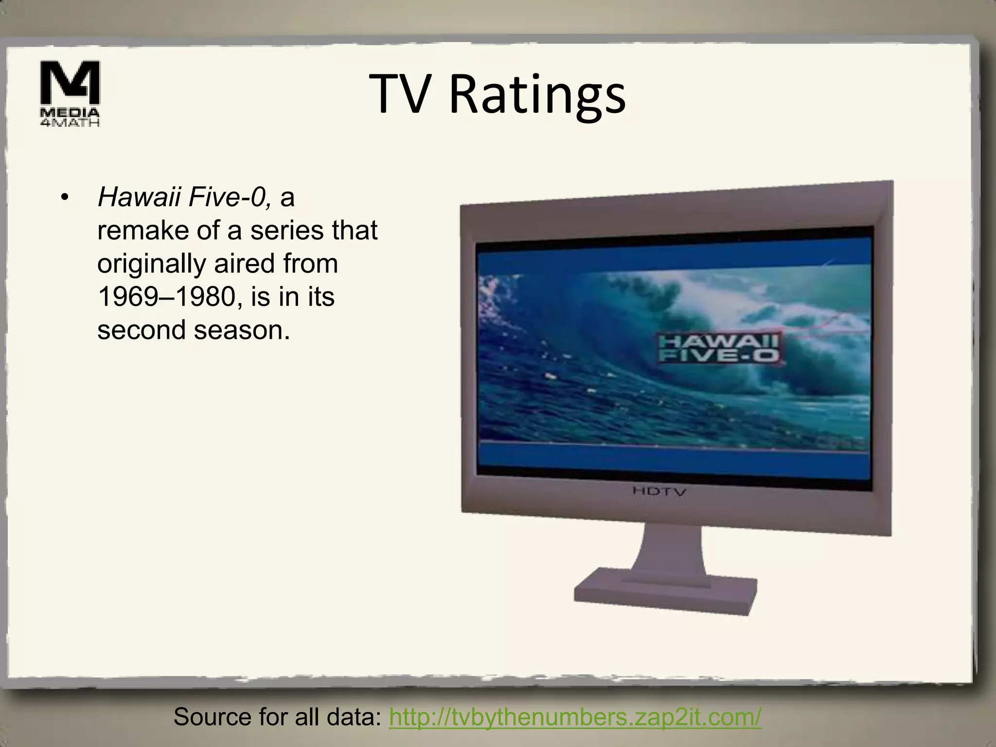 TV Ratings
• Hawaii Five-0, a
  remake of a series that
  originally aired from
  1969–1980, is in its
  second season.




        Source for all data: http://tvbythenumbers.zap2it.com/
 
