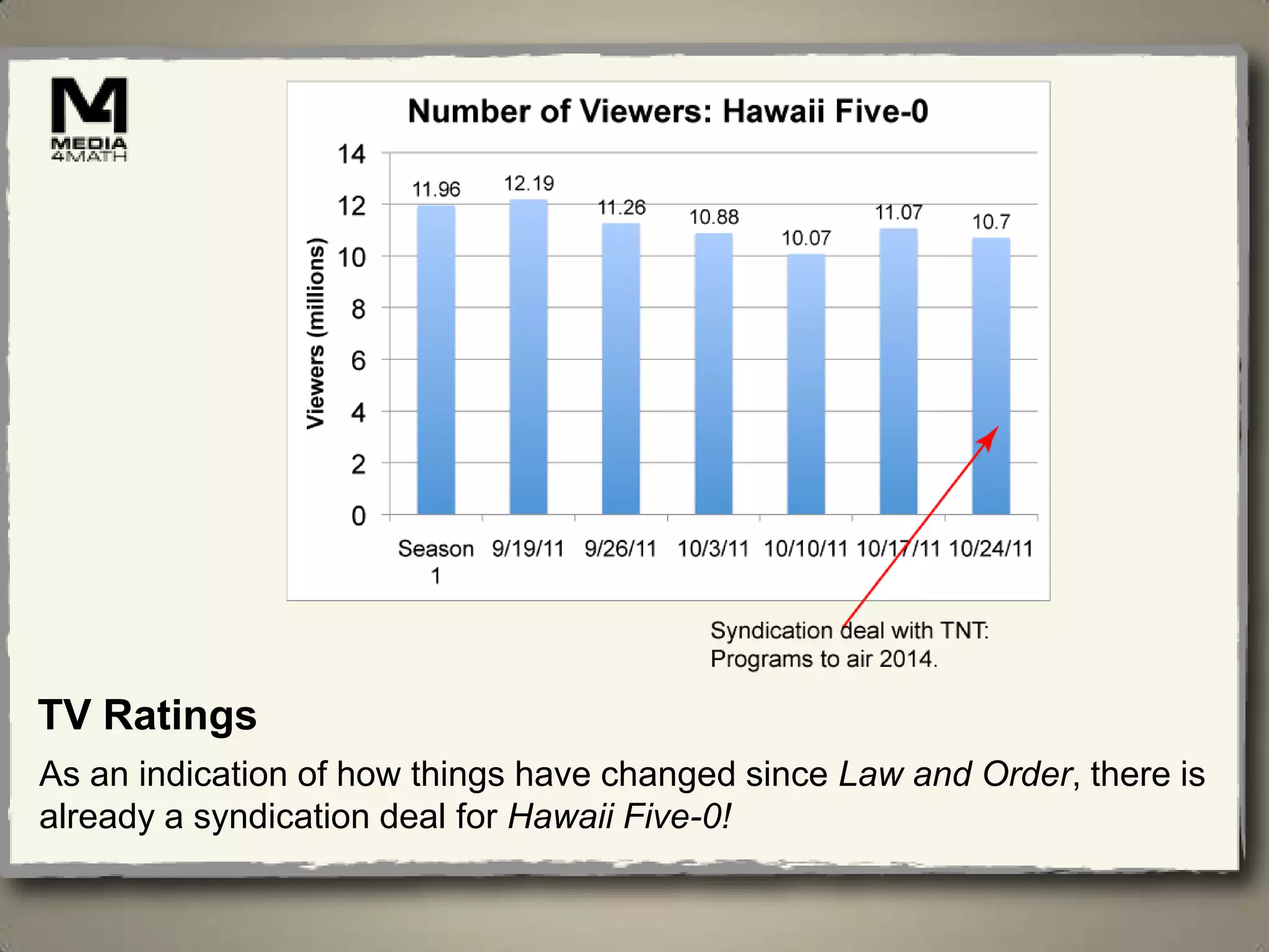 TV Ratings
As an indication of how things have changed since Law and Order, there is
already a syndication deal for Hawaii Five-0!
 