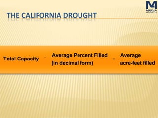THE CALIFORNIA DROUGHT
 