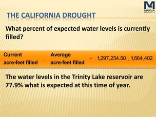 THE CALIFORNIA DROUGHT
What percent of expected water levels is currently
filled?
The water levels in the Trinity Lake reservoir are
77.9% what is expected at this time of year.
 