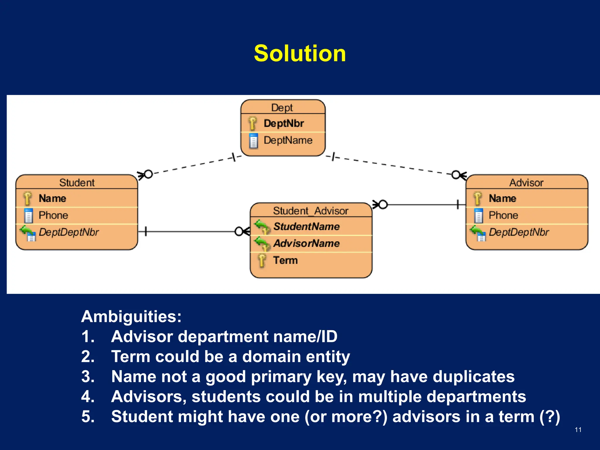 Mit normalization and its types with examples pdf