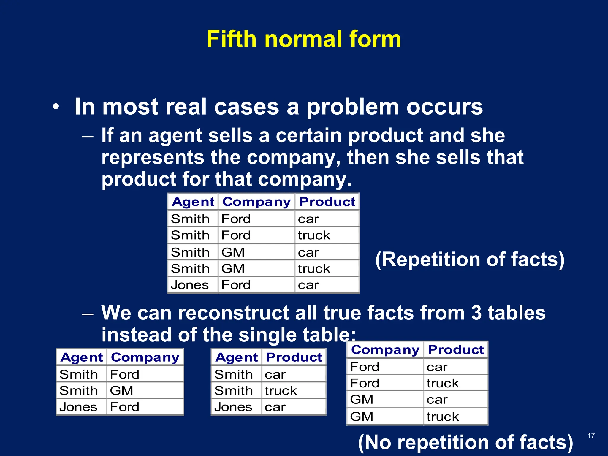 Mit normalization and its types with examples pdf