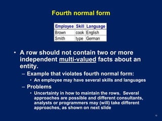 MIT Normalization and its types with examples.pdf
