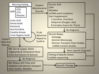 Mitochondrial Disorders and Cerebral Folate Deficiency in Autism ...