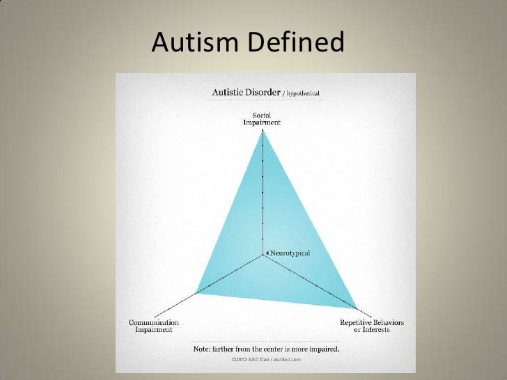 Mitochondrial Disorders and Cerebral Folate Deficiency in Autism Spec…
