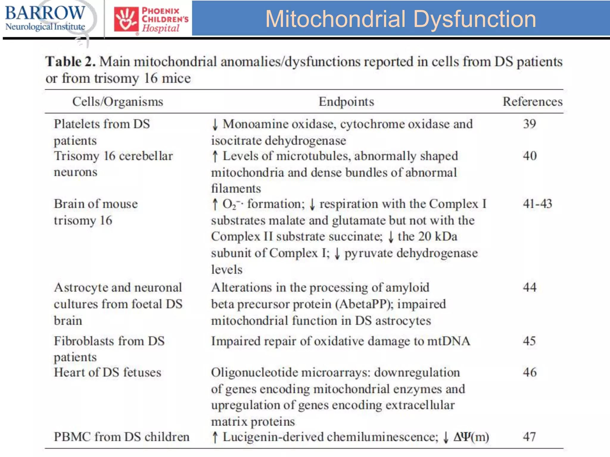 Mitochondrial Dysfunction
 