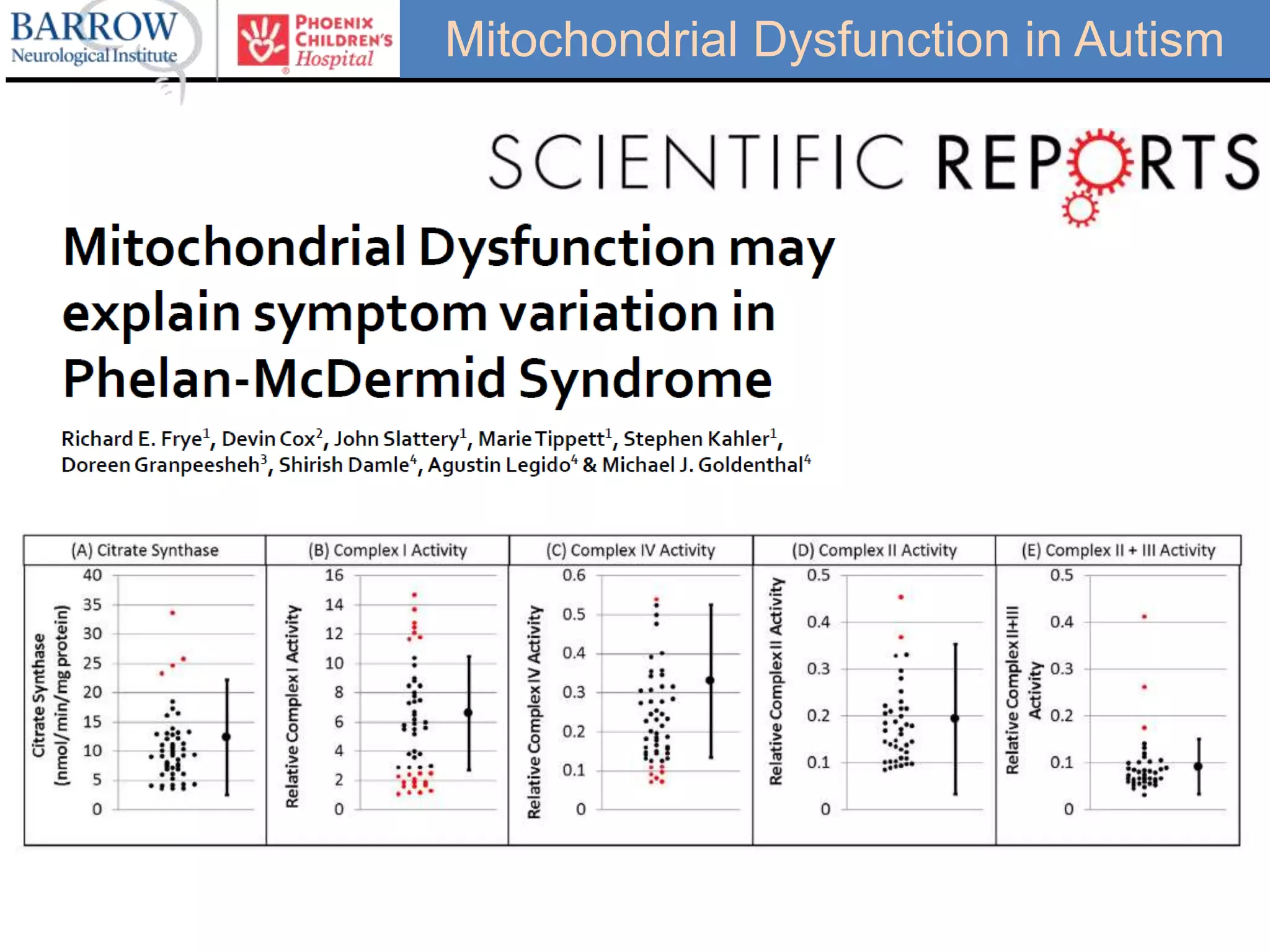 Mitochondrial Dysfunction in Autism
 