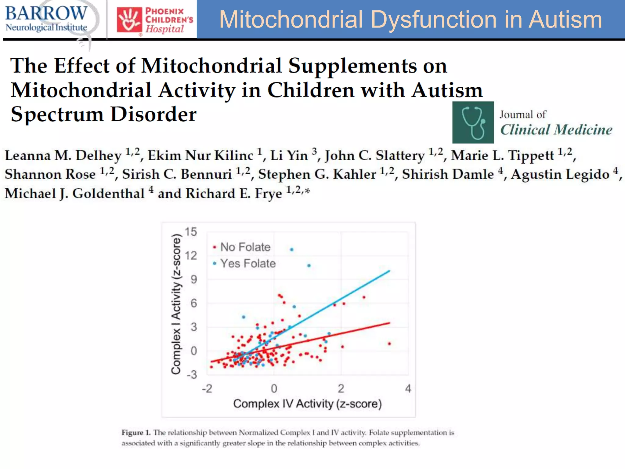 Mitochondrial Dysfunction in Autism
 