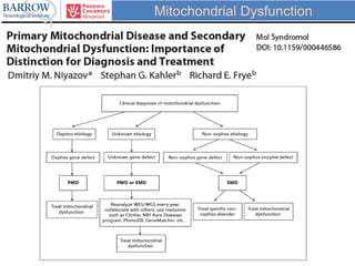 Mitochondrial Dysfunction
 
