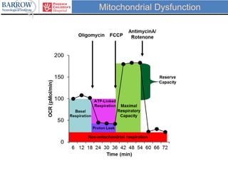 Mitochondrial Dysfunction
 