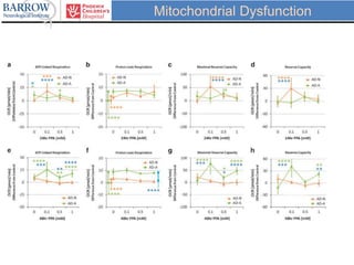 Mitochondrial Dysfunction
 