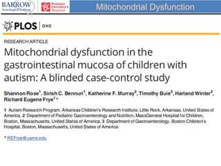 Mitochondrial Dysfunction
 