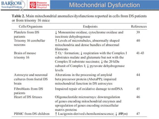 Mitochondrial Dysfunction
 