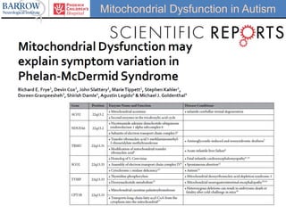 Mitochondrial Dysfunction in Autism
 