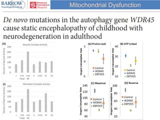 Mitochondrial Dysfunction
 