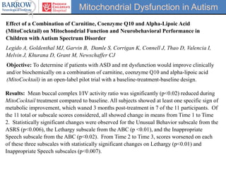 Effect of a Combination of Carnitine, Coenzyme Q10 and Alpha-Lipoic Acid
(MitoCocktail) on Mitochondrial Function and Neurobehavioral Performance in
Children with Autism Spectrum Disorder
Legido A, Goldenthal MJ, Garvin B, Damle S, Corrigan K, Connell J, Thao D, Valencia I,
Melvin J, Khurana D, Grant M, Newschaffer CJ
Objective: To determine if patients with ASD and mt dysfunction would improve clinically
and/or biochemically on a combination of carnitine, coenzyme Q10 and alpha-lipoic acid
(MitoCocktail) in an open-label pilot trial with a baseline-treatment-baseline design.
Results: Mean buccal complex I/IV activity ratio was significantly (p<0.02) reduced during
MitoCocktail treatment compared to baseline. All subjects showed at least one specific sign of
metabolic improvement, which waned 3 months post-treatment in 7 of the 11 participants. Of
the 11 total or subscale scores considered, all showed change in means from Time 1 to Time
2. Statistically significant changes were observed for the Unusual Behavior subscale from the
ASRS (p<0.006), the Lethargy subscale from the ABC (p <0.01), and the Inappropriate
Speech subscale from the ABC (p<0.02). From Time 2 to Time 3, scores worsened on each
of these three subscales with statistically significant changes on Lethargy (p<0.01) and
Inappropriate Speech subscales (p<0.007).
Mitochondrial Dysfunction in Autism
 