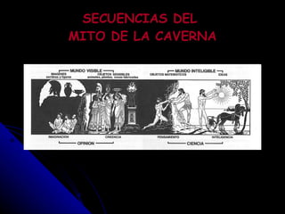 SECUENCIAS DEL  MITO DE LA CAVERNA 