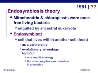 AP Biology 2005-2006
Endosymbiosis theory
 Mitochondria & chloroplasts were once
free living bacteria
 engulfed by ancestral eukaryote
 Endosymbiont
 cell that lives within another cell (host)
 as a partnership
 evolutionary advantage
for both
 one supplies energy
 the other supplies raw materials
& protection
1981 | ??
 