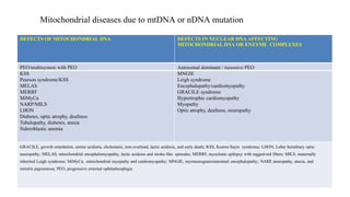 Mitochondrial diseases due to mtDNA or nDNA mutation
DEFECTS OF MITOCHONDRIAL DNA DEFECTS IN NUCLEAR DNA AFFECTING
MITOCHONDRIAL DNA OR ENZYME COMPLEXES
PEO/multisystem with PEO Autosomal dominant / recessive PEO
KSS MNGIE
Pearson syndrome/KSS Leigh syndrome
MELAS Encephalopathy/cardiomyopathy
MERRF GRACILE syndrome
MiMyCa Hypertrophic cardiomyopathy
NARP/MILS Myopathy
LHON Optic atrophy, deafness, neuropathy
Diabetes, optic atrophy, deafness
Tubulopathy, diabetes, ataxia
Sideroblastic anemia
GRACILE, growth retardation, amino aciduria, cholestasis, iron overload, lactic acidosis, and early death; KSS, Kearns-Sayre syndrome; LHON, Leber hereditary optic
neuropathy; MELAS, mitochondrial encephalomyopathy, lactic acidosis and stroke-like episodes; MERRF, myoclonic epilepsy with ragged-red fibers; MILS, maternally
inherited Leigh syndrome; MiMyCa, mitochondrial myopathy and cardiomyopathy; MNGIE, myoneurogastrointestinal encephalopathy; NARP, neuropathy, ataxia, and
retinitis pigmentosa; PEO, progressive external ophthalmoplegia
 