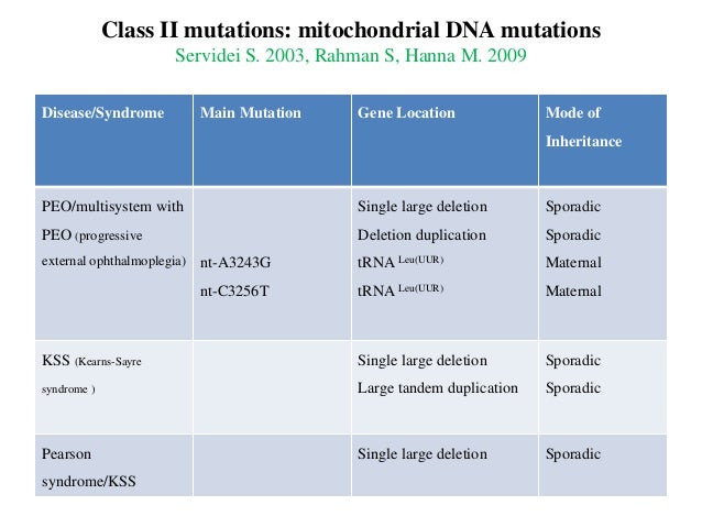 mitochondrial diseases