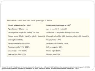 Mitochondrial Neurogastrointestinal Encephalomyopathy (MNGIE).pptx