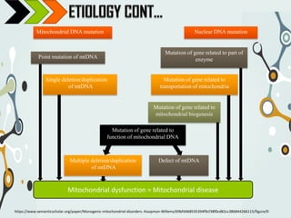 Mitocondrial genes involved in human disease - | PDF